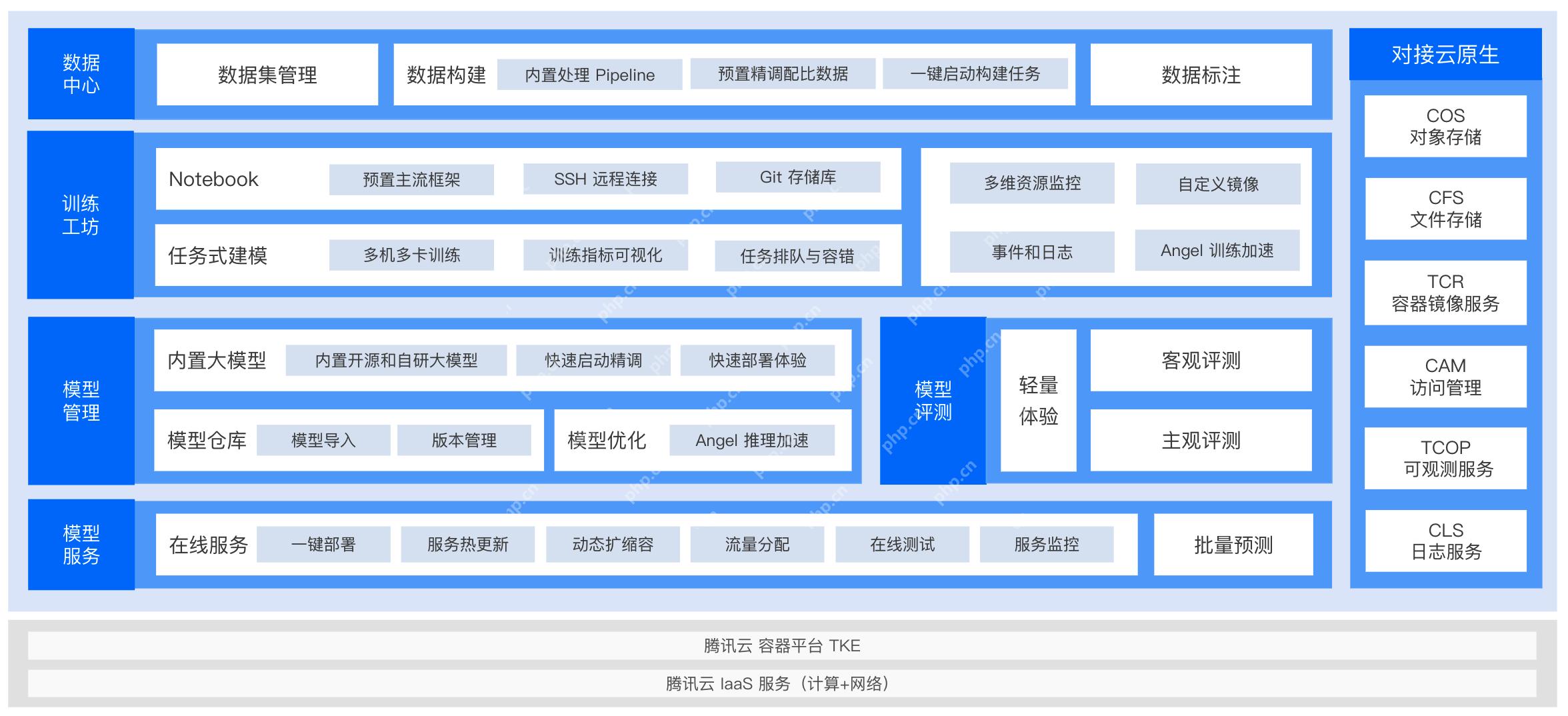 腾讯云TI平台神操作：3步极速部署DeepSeek，零门槛玩转AI大模型！