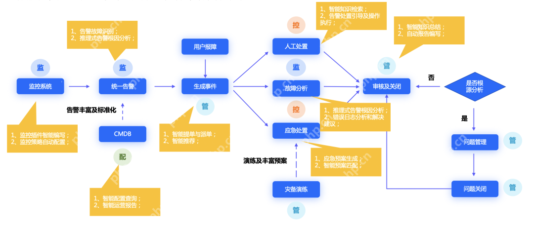 LLMOps+DeepSeek：大模型升级一体化运维
