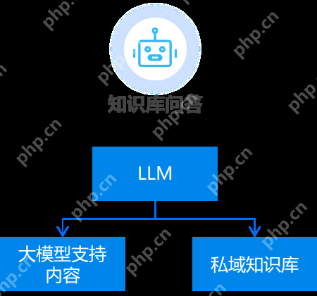 LLMOps+DeepSeek：大模型升级一体化运维