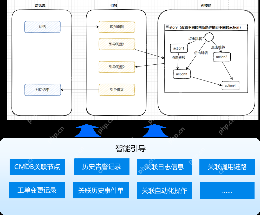 LLMOps+DeepSeek：大模型升级一体化运维