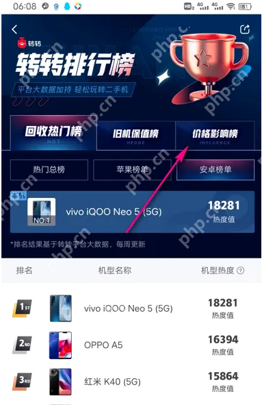 转转电商平台怎么找到更多榜单的商品 转转看手机回收价格影响榜单方法