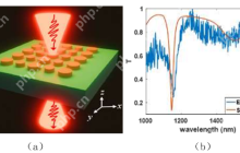 中国科学院在超表面非线性光子学领域研究取得进展