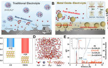 中国科学院蔺洪振团队合作AM:催化自加速脱溶功能的低温锌金属电池悬浮电解液