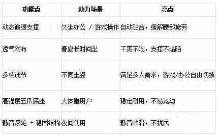 一把能打游戏、能上班，还能哄对象的傲风电竞椅有多香？