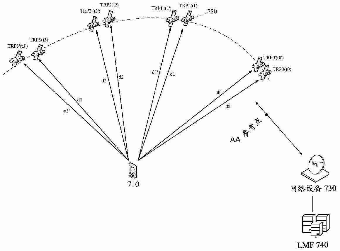 【调研】国家知识产权局原局长田力普一行调研国科微;OPPO“用于定位的无线通信方法、装置、设备、系统及存储介质”专利公布