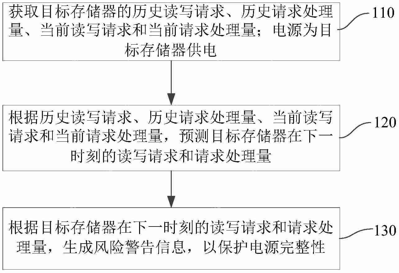 【调研】国家知识产权局原局长田力普一行调研国科微;OPPO“用于定位的无线通信方法、装置、设备、系统及存储介质”专利公布
