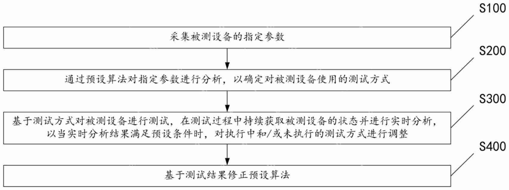 【调研】国家知识产权局原局长田力普一行调研国科微;OPPO“用于定位的无线通信方法、装置、设备、系统及存储介质”专利公布