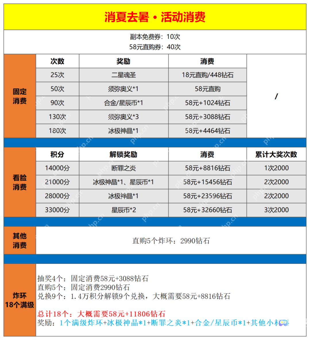 斗罗大陆h5缤纷夏日怎么玩-斗罗大陆h5缤纷夏日通关攻略