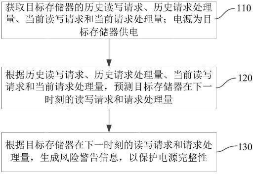 燧原科技“一种电源完整性保护方法和装置”专利公布