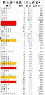 这就是江湖马星级如何影响弟子游历时间-这就是江湖马星级对弟子游历时间影响的数据有哪些