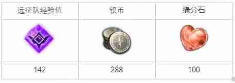 命运方舟卢特兰的回忆任务怎么做-卢特兰的回忆任务攻略