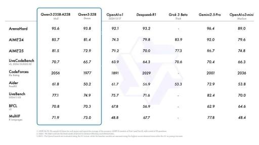 摩尔线程GPU率先支持Qwen3全系列模型