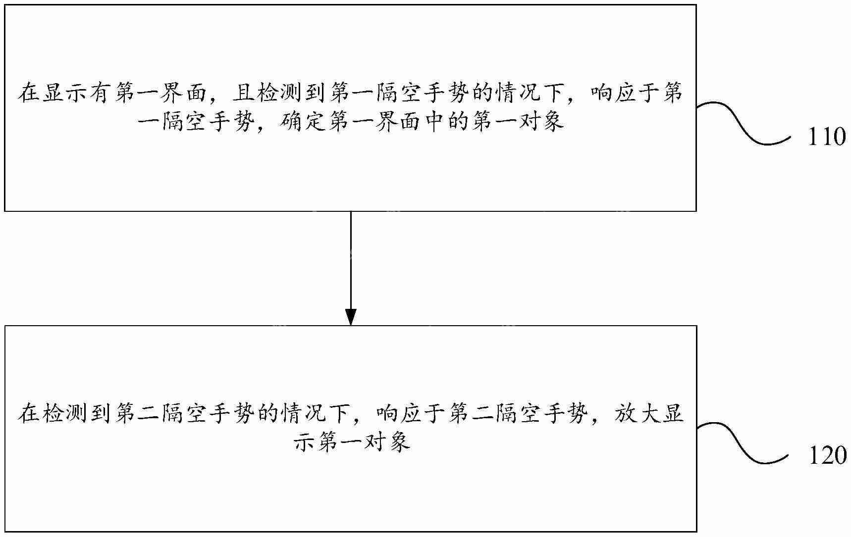 VIVO“信息显示方法、装置、电子设备和可读存储介质”专利公布
