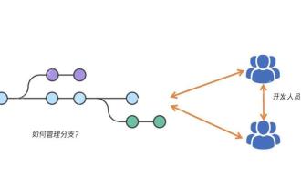 How to roll back to a specified version and delete subsequent commits