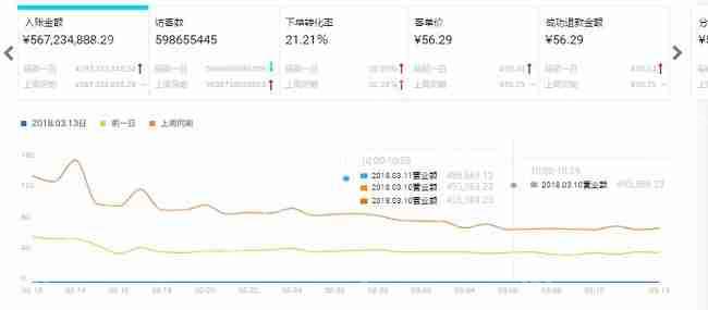 个人app定制难不难，私人定制app软件如何实现？