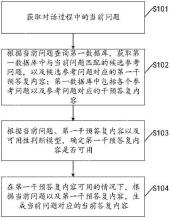 百度“智能对话方法、装置及电子设备”专利公布