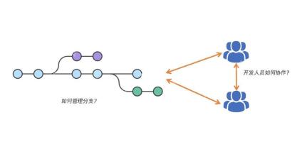 git如何添加和删除远程仓库地址