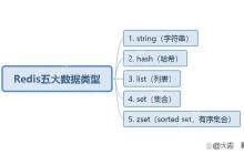 高并发场景下Redis分布式锁的性能优化