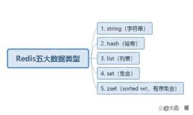 高并发场景下Redis分布式锁的性能优化