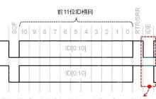 CAN总线网络下标准帧与扩展帧共存是否会引发冲突？