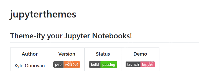 【內容引起舒適】讓你的Jupyter Notebook不再辣眼睛 【內容引起舒適】讓你的Jupyter Notebook不再辣眼睛