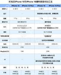 iPhone16曝料信息汇总