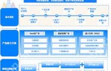 快手发布视频收益如何计算