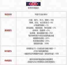 DNF2025五一套光环属性是什么-DNF2025五一套光环属性详情