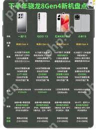 骁龙8gen4机型值得入手吗