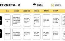 转转如何快速出单