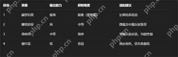 无尽冬日打熊挑战平民战神弗林特逆袭攻略:四星盾兵百万伤害养成指南