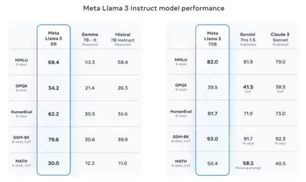 解锁AI Agent潜能：LLaMA3-1-8B-Instruct WebDemo部署实战（20/30）