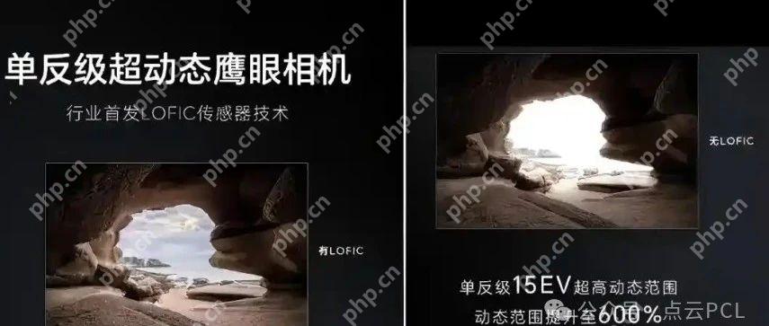 LOFIC技术:突破传统摄像头的动态范围瓶颈