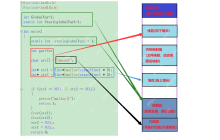 c/c++中内存空间区域划分划分