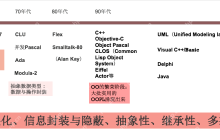 第4章 类与面向对象编程第4章 类与面向对象编程