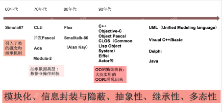 第4章 类与面向对象编程第4章 类与面向对象编程