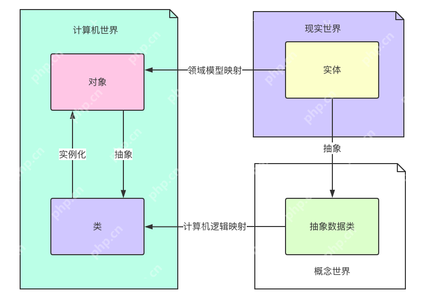 第4章 类与面向对象编程第4章 类与面向对象编程 第4章 类与面向对象编程第4章 类与面向对象编程