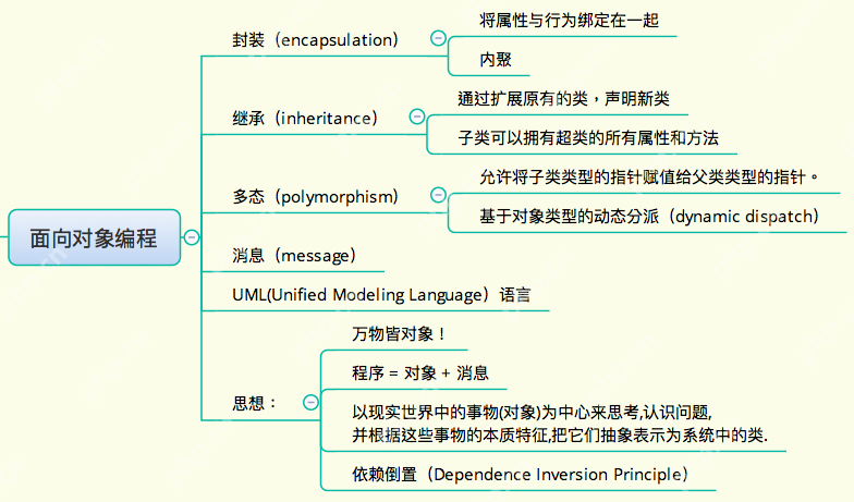 第4章 类与面向对象编程第4章 类与面向对象编程 第4章 类与面向对象编程第4章 类与面向对象编程