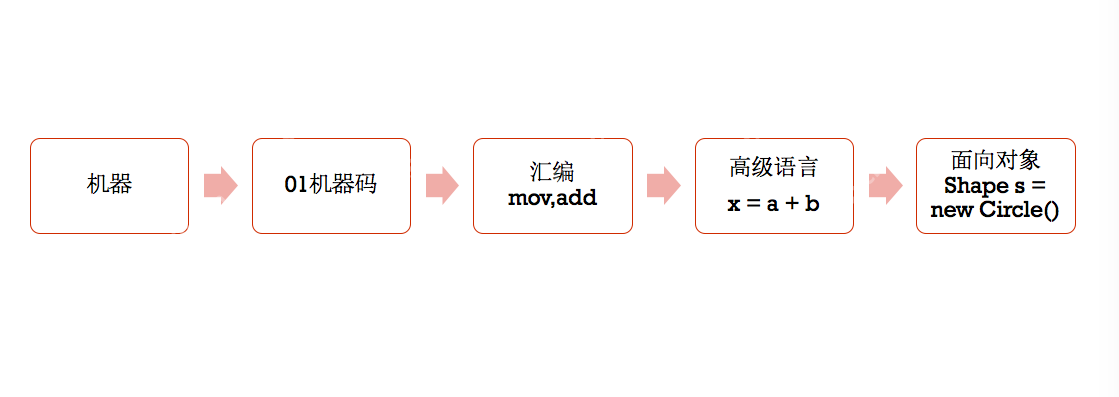 第4章 类与面向对象编程第4章 类与面向对象编程 第4章 类与面向对象编程第4章 类与面向对象编程
