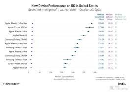 iPhone15的5G网速表现如何
