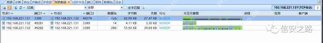 Mimikatz 攻防杂谈
