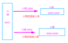 Python3 与 C# 并发编程之～ 线程篇2