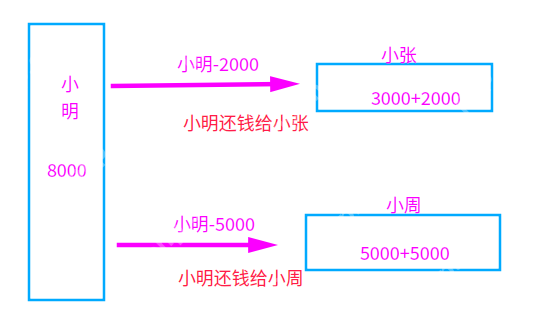 Python3 与 C# 并发编程之~ 线程篇2 Python3 与 C# 并发编程之~ 线程篇2