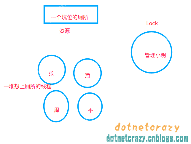 Python3 与 C# 并发编程之~ 线程篇2 Python3 与 C# 并发编程之~ 线程篇2