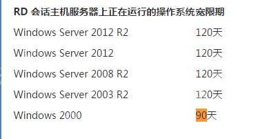 Windows服务器如何配置远程登录和多用户登录