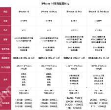 iPhone16Plus与iPhone15Plus配置对比