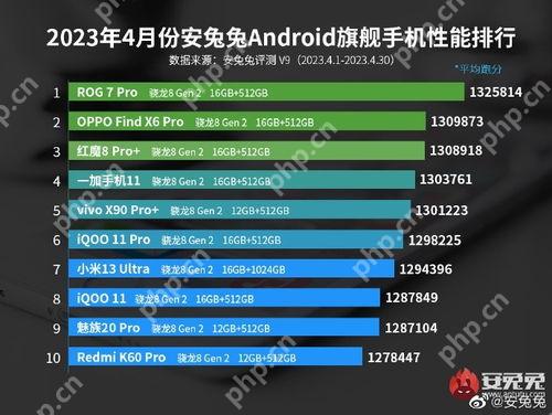 骁龙8gen4手机价格对比
