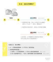 转转如何满足租机要求