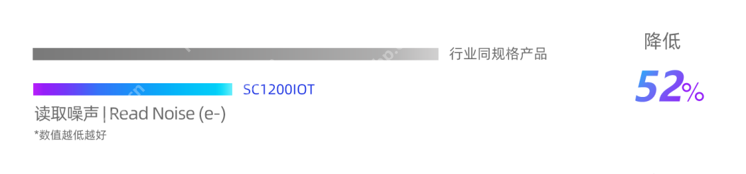 思特威推出1200万像素AI眼镜应用CMOS图像传感器