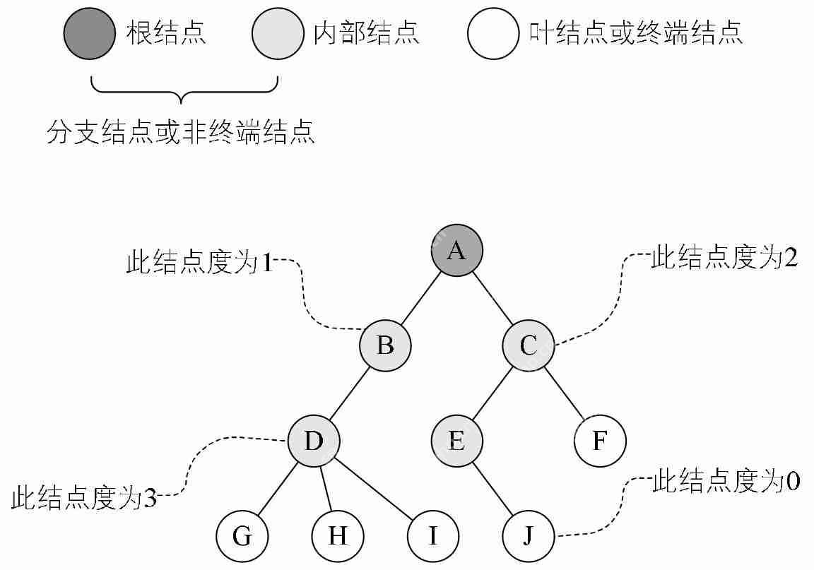 數(shù)據(jù)結(jié)構(gòu)基礎(chǔ)溫故-4.樹與二叉樹(上) 數(shù)據(jù)結(jié)構(gòu)基礎(chǔ)溫故-4.樹與二叉樹(上)